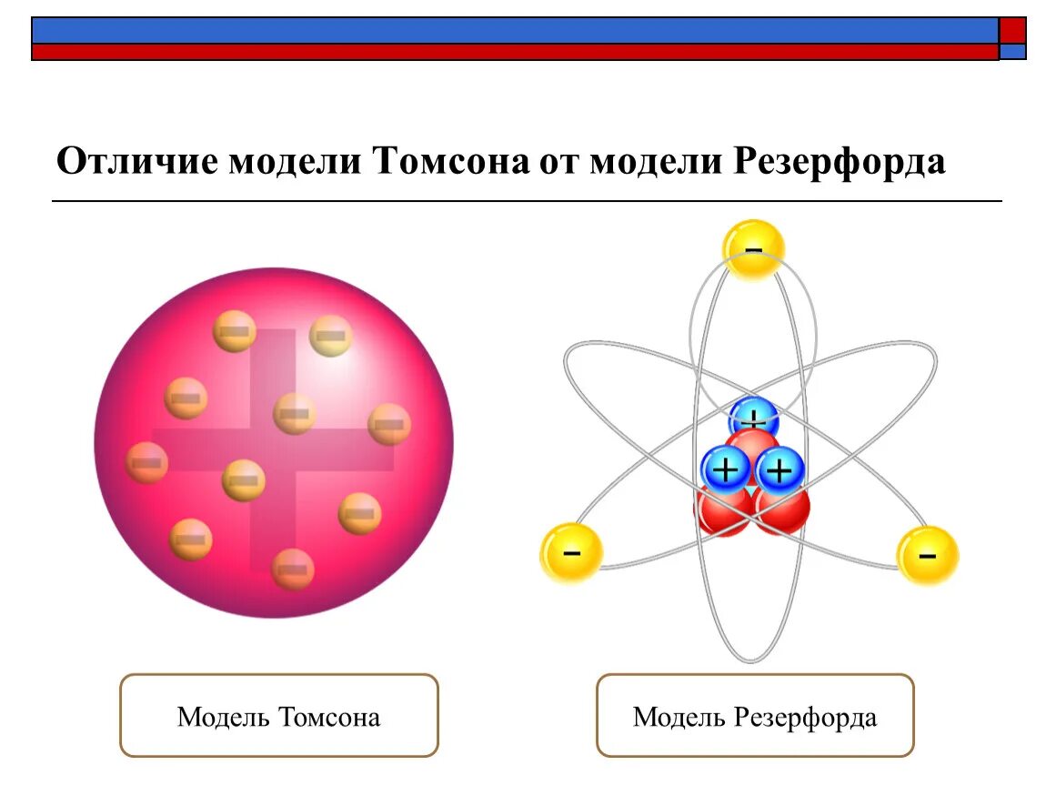 Модель Томсона модель Резерфорда. Модель атома по Томсону и Резерфорду. Модель атома Дж Томсона и Резерфорда. Модель атома томсона опыты резерфорда