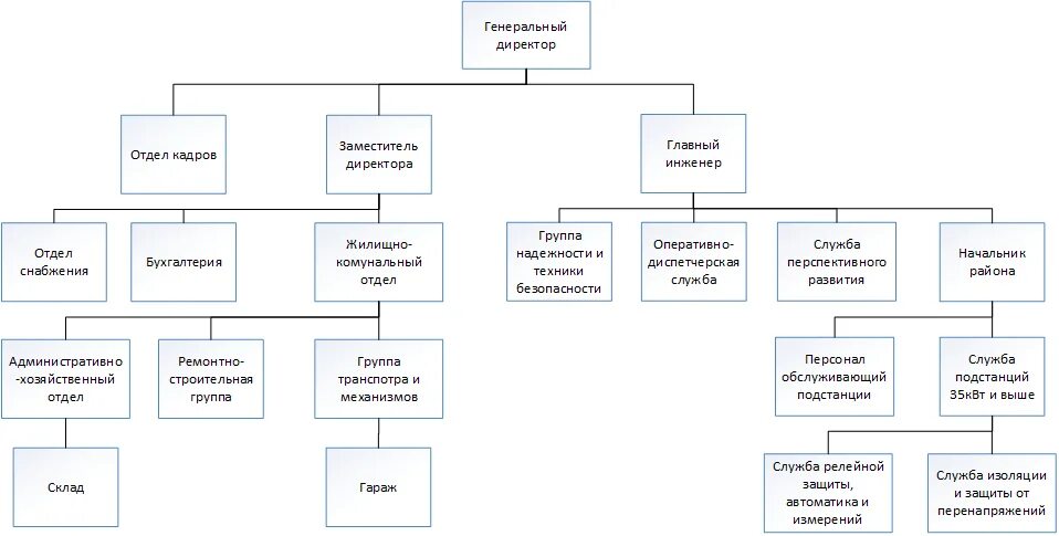 Отдел ис. Информационная система отдела кадров. Разработка информационной системы отдела кадров. ИС отдел кадров. Проектирование ИС «отдел кадров».