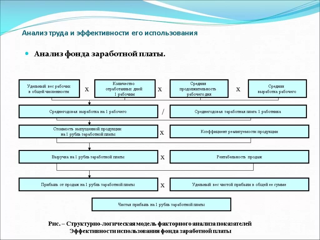 Анализ организационной эффективности