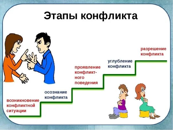 Конфликты в межличностных отношениях урок 6 класс. Конфликты в межличностных отношениях. конфликты в медлисности отношения. конфликт это в обществознании. конфликт презентация.
