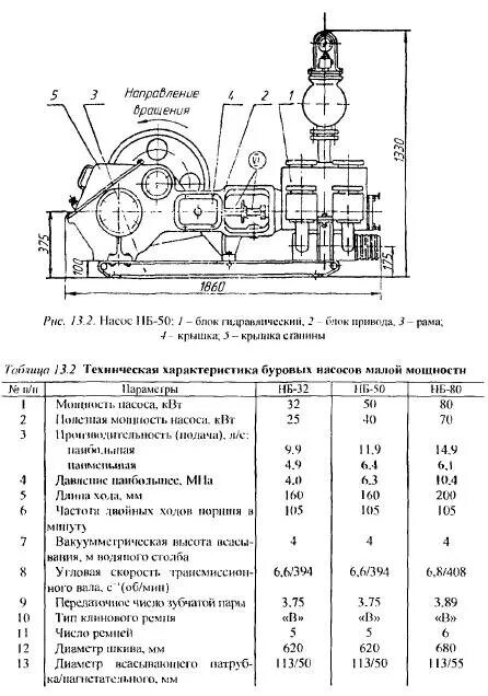 Буровой насос характеристики. Бурового насоса 9мгр-61. Буровой насос 3pn 1600 чертёж штока. Буровой насос 9мгр технические характеристики. Насос 9т технические характеристики.