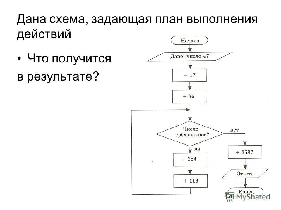 Преобразование по заданным правилам. Что получится в результате выполнения.