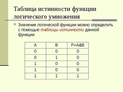 Классы булевых функций
