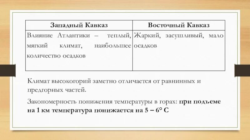 Значительно отличаются. Отличия климата высокогорий от равнин. Отличия высокогорий от равнин и предгорных частей. 4 Отличия климата высокогорий. Сродство к кислороду на высокогорьях и равнине.