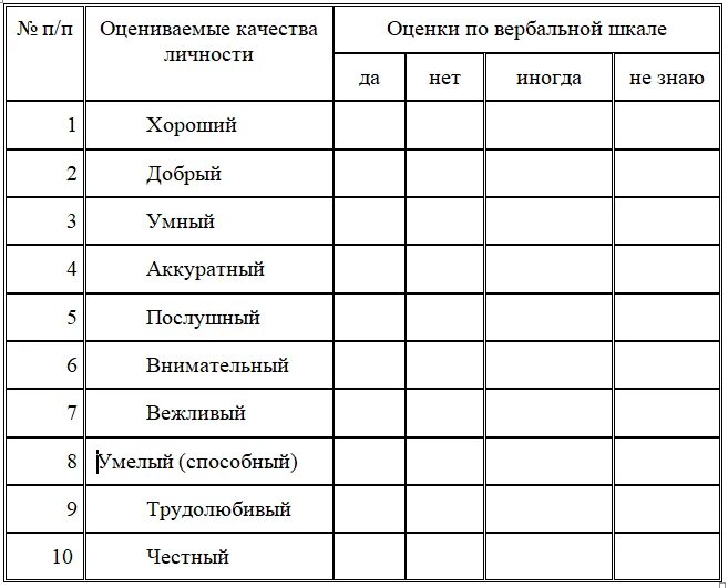 Ковалев с в тест опросник