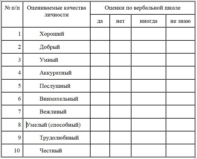 Протокол методики какой я. Методики для определения самооценки дошкольников. Методика диагностики самооценки дошкольников. Методика лесенка для дошкольников протокол. Методика оценки атмосферы в коллективе