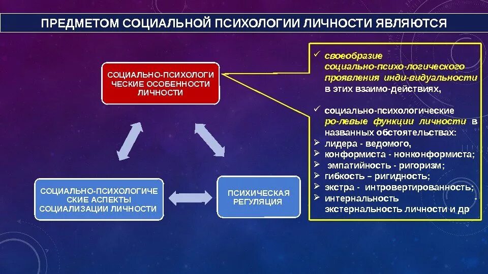 Социальная психология личности. Социально-психологические аспекты социализации. Проблема личности в социальной психологии. Понятие личности в психологии. Изучение групп в психологии