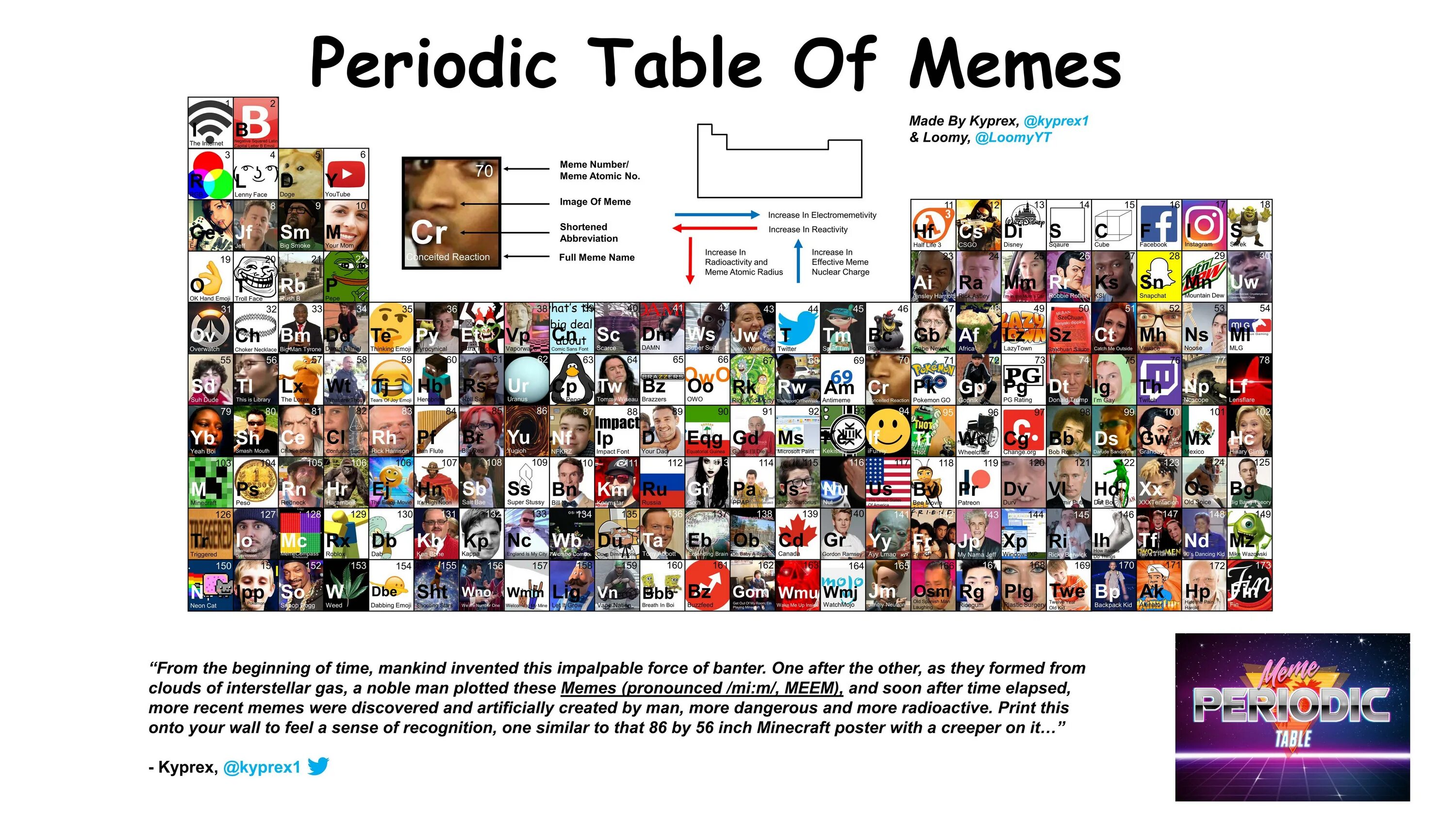 Compile into. Periodic Table memes. Yhe Pereodic Table mems. Таблица Мем.