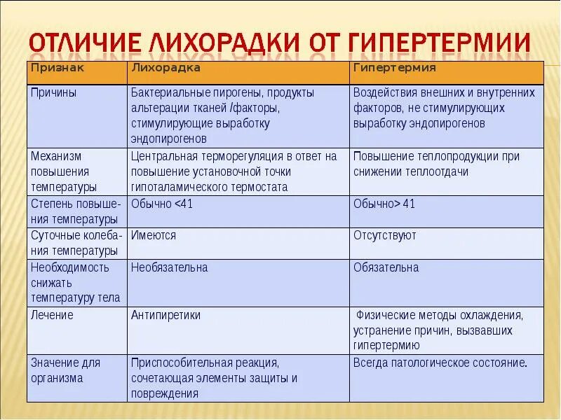 Стадии лихорадки симптомы. 1 лихорадка является. Принципы жаропонижающей терапии лихорадки. Клинические проявления первой стадии лихорадки. Лихорадка патология лекция.