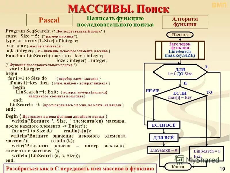 Блок схема подпрограммы Паскаль. Алгоритмы массивы Паскаль. Алгоритм поиска в массиве Паскаль. Блок схема Pascal. Максимальное минимальное паскаль