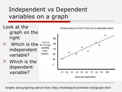 Dependent and independent variables