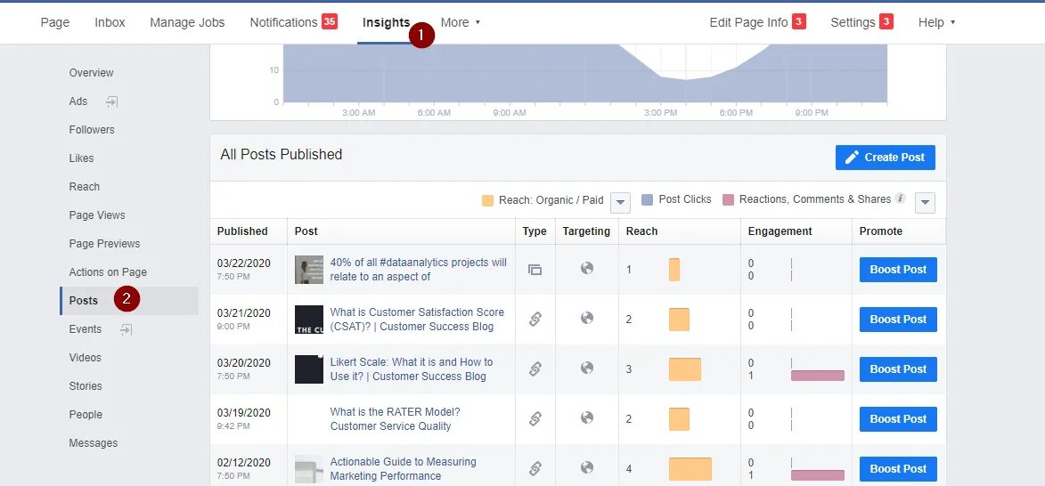 Fb me boost settings