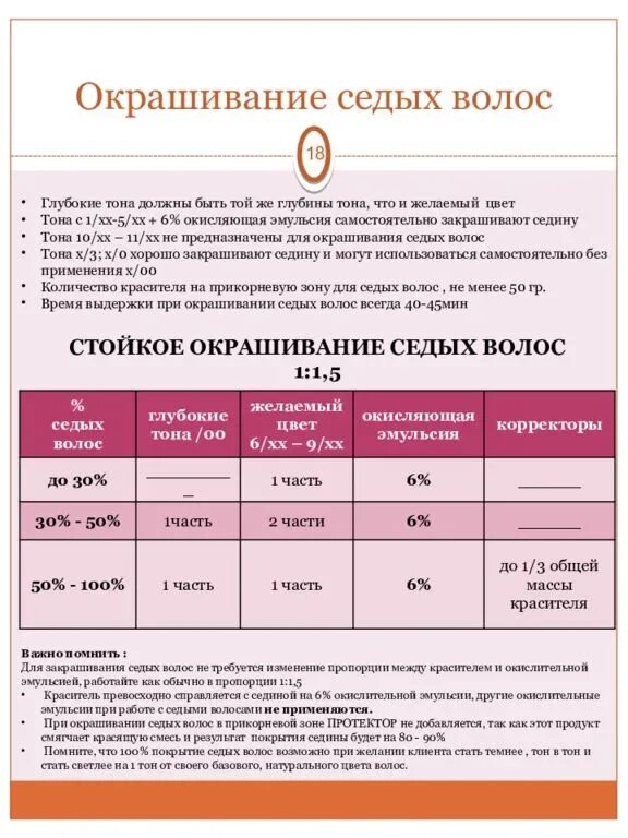 Окрашивание седых волос технология схема. Окрашивание седых волос пропорции. Окрашивание седины таблица. Пропорции красителя для окрашивания волос. Какой оксид для седых волос