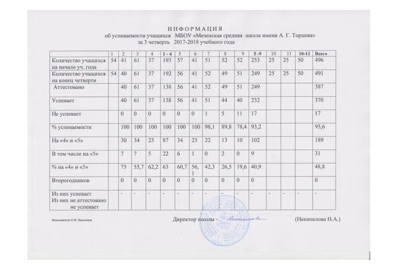 Документ с информацией об успеваемости ребенка. Справка об успеваемости. Справка об успеваемости школьника. Справка об успеваемости студента.