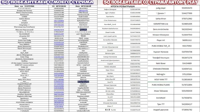 V2024 region29 ru итоги розыгрыша. Итоги розыгрыша. Таиланд итоги розыгрыша. Итоги розыгрыша Геншин. Результаты розыгрыша в ВК.