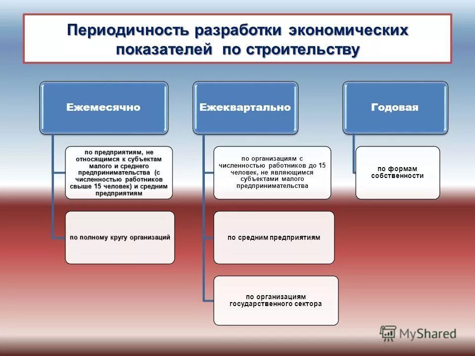 Понятие малое предприятие. К малым предприятиям относятся предприятия с численностью. Понятие предприятия. К малым предприятиям относятся предприятия с численностью. К средним организациям относятся организации.