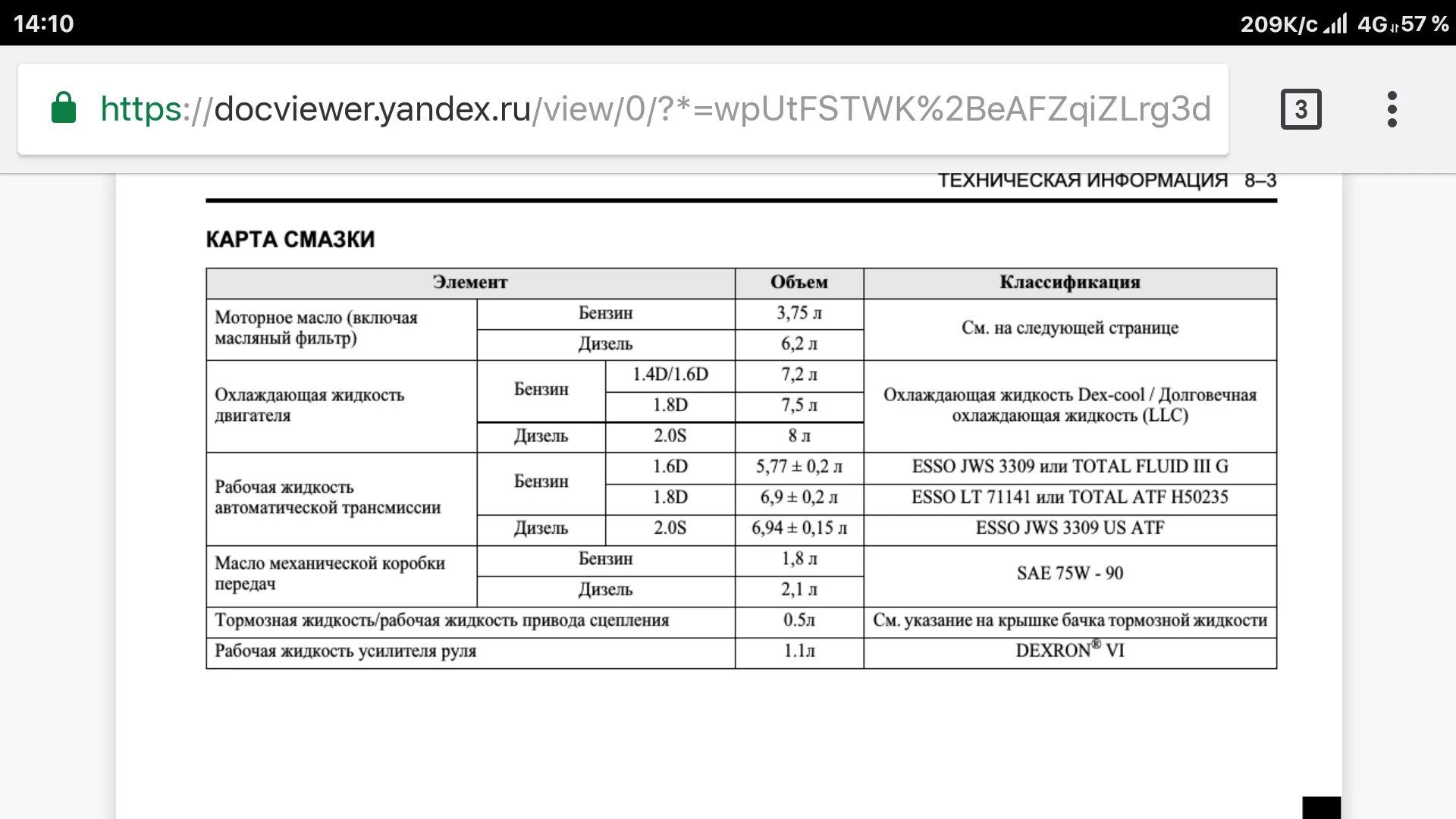 Сколько масла в лачетти 1.4. Масло моторное Шевроле Лачетти 1.6 допуски. Объем масла Лачетти 1.6 в двигателе. Масло для Шевроле Лачетти 1.6 автомат таблица. Емкость масла Шевроле Лачетти 1.6.