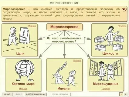 Виды домашнего задания по обществознанию