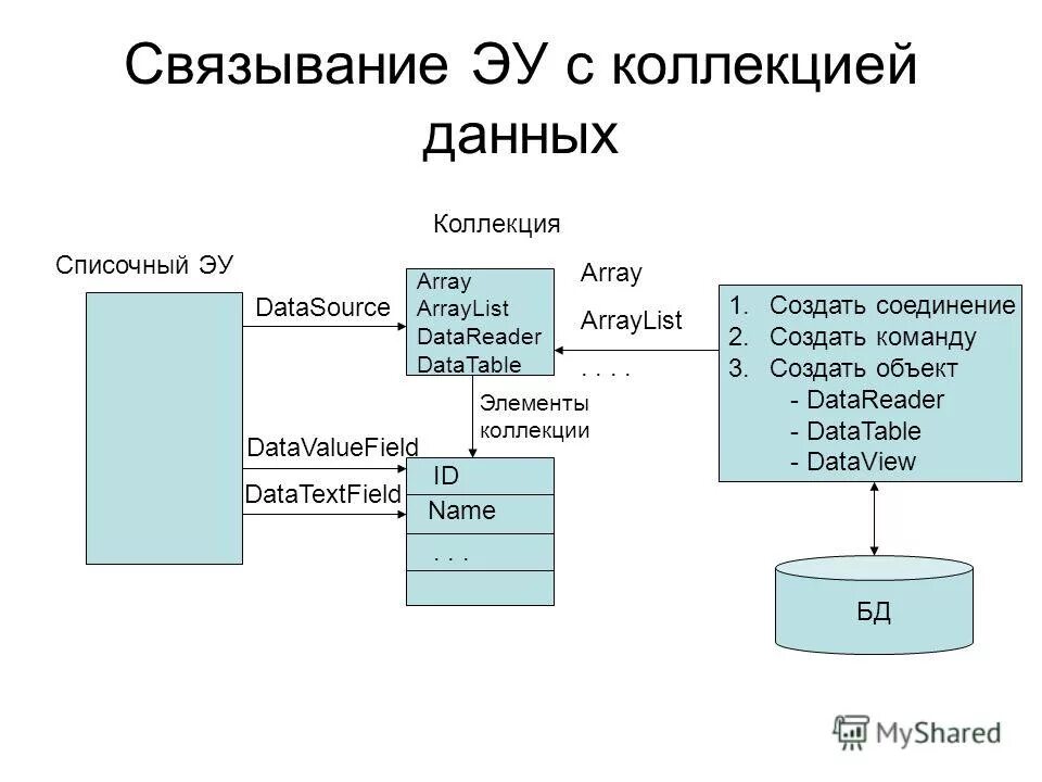 Коллекция данных. Коллекция данных