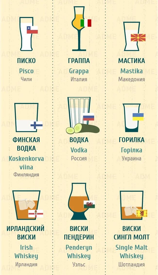 Название какого напитка. Напитки названия. напитки названия список всех. название любых напитков. имена напитков.