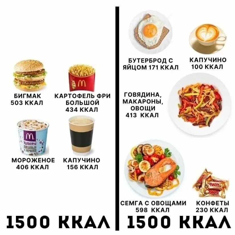 Сравнение калорий. Полезная еда гифка. 500 килокалорий это. Меню на 500 ккал в день. 500 килокалорий это.