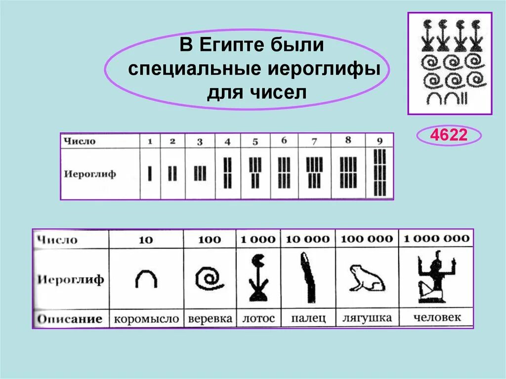 Иероглифы древнего Египта цифры. Египетские цифры в древности. Древние иероглифы Египта цифры. Египетские обозначения чисел. Зеркальное отображение чисел