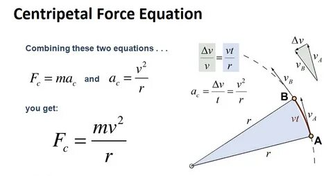 Force formula
