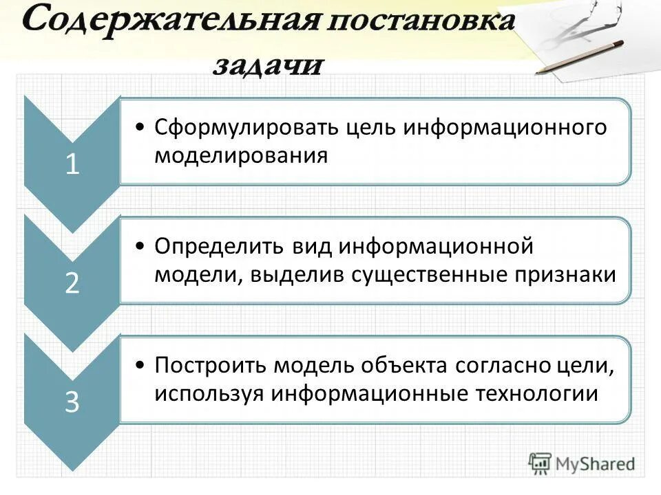 Какие задачи решаются в процессе обучения. Цели информационного моделирования. существенные признаки моделирования. сформулируйте цели информационной технологии. существенные признаки задачи.
