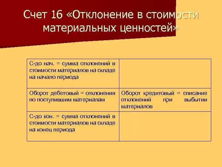 Счет 16 материалы