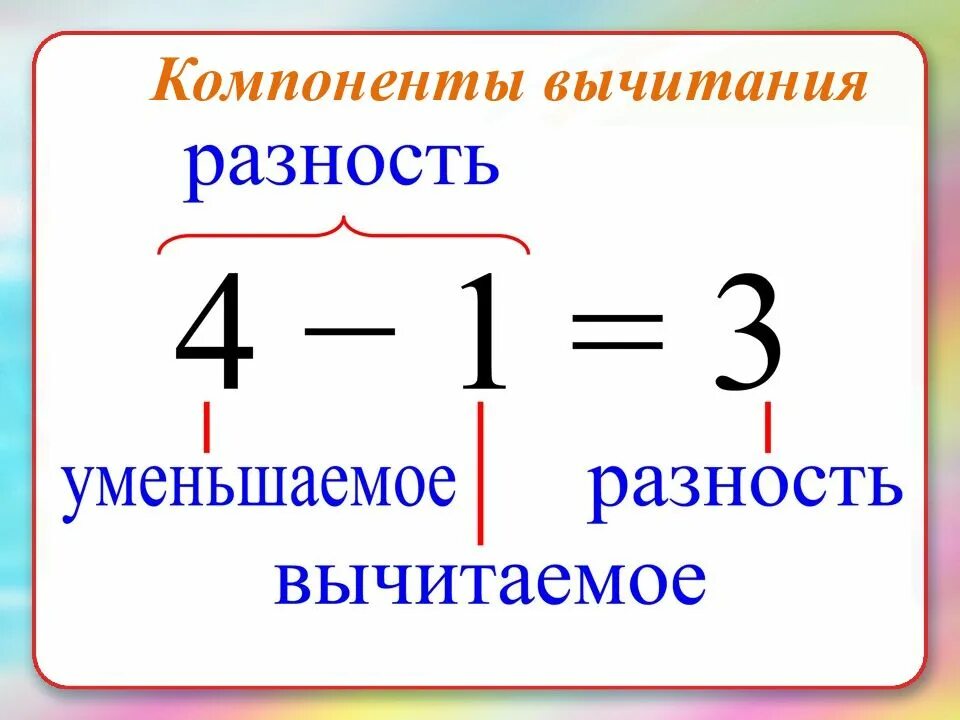 Результаты математических действий. Компоненты сложения и вычитания 2. Компоненты сложения и вычитания 1. Карточка уменьшаемое вычитаемое разность 1 класс школа России. Компоненты при сложении компоненты при вычитании.