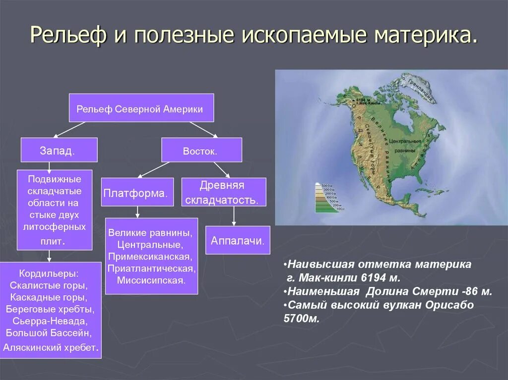 Главные полезные ископаемые сша. Формы рельефа Северной Америки 7 класс география. Рельеф Северной Америки 7 класс география таблица. Североамериканская платформа полезные ископаемые. Рельеф Северной Америки полезные ископаемые Северной Америки.