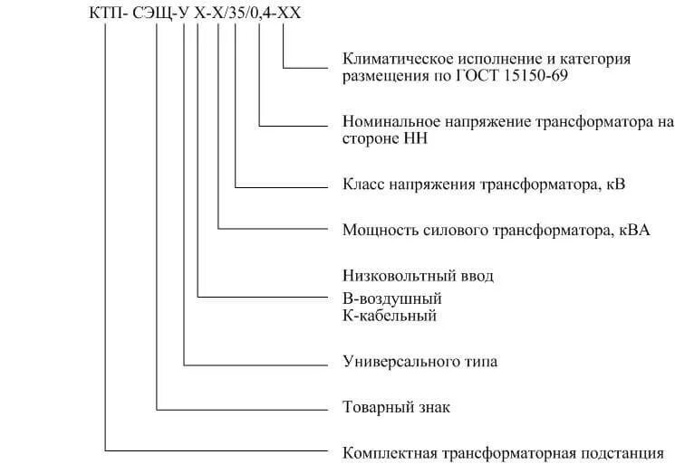 СЭЩ-II расшифровка. Маркировка подстанций 10/0.4 кв. КТП-10(6)/0,4 кв расшифровка. КТП ру 0.4 кв расшифровка. Ктп 4 кл