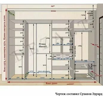 Встроенные шкафы описание