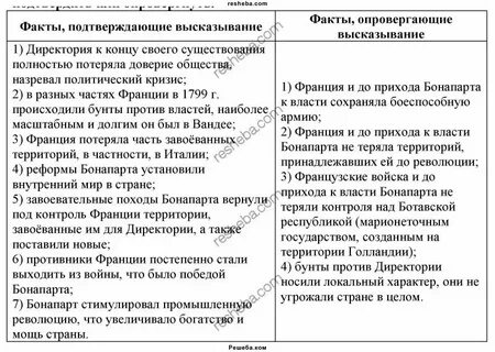 Факты это отрицают