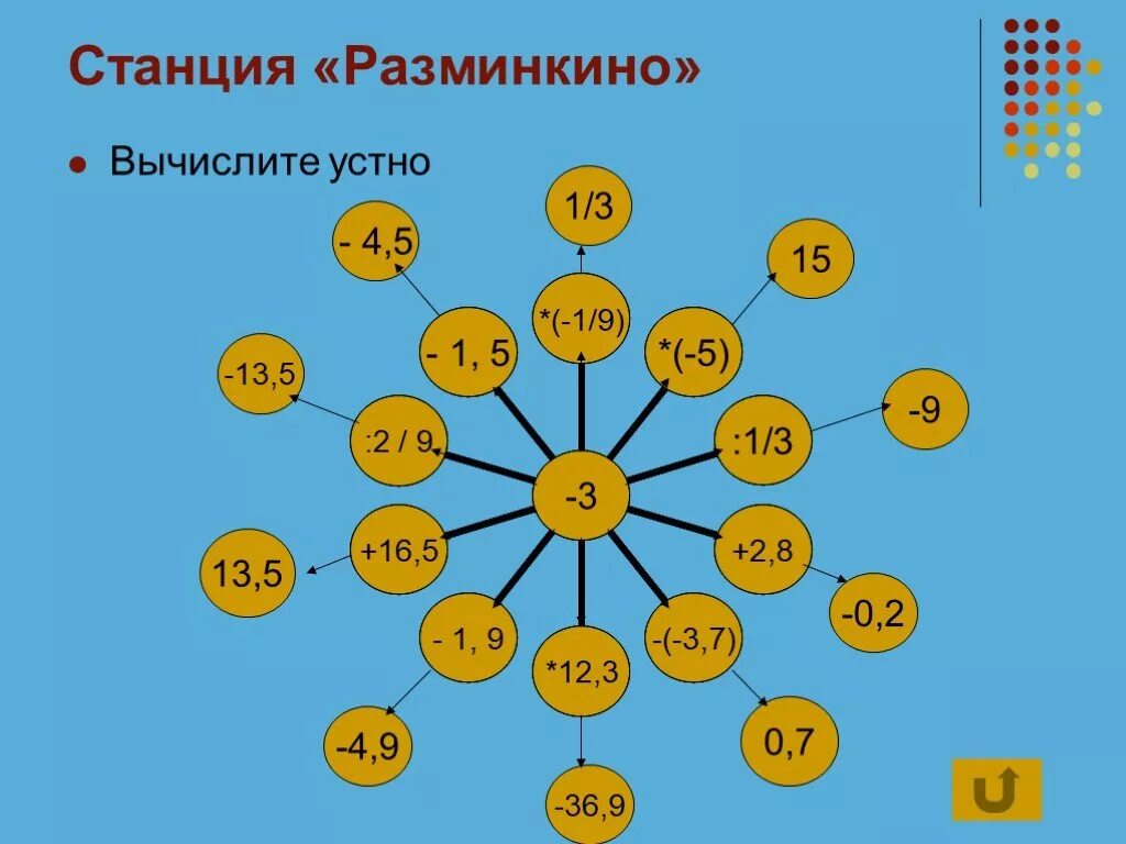 Счет рациональных чисел 6 класс. Действия с рациональными числами 6 класс. устный счет рациональные числа. все действия с рациональными числами 6 класс. математические игры по теме рациональные числа.
