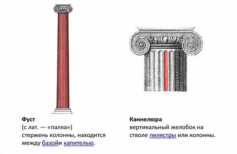 Вертикальные желобки на стволе колонны