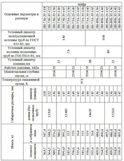Внутренний диаметр эксплуатационной колонны