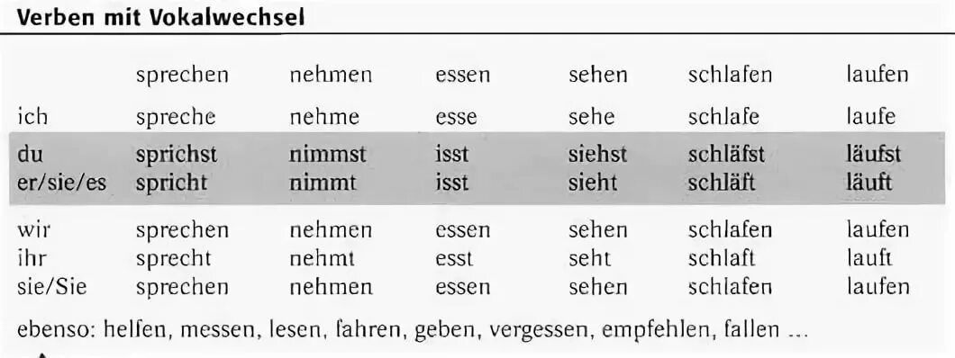 Спряжение глагола sehen в немецком языке. Спряжение глагола sprechen в немецком. Спряжение глагола lesen в немецком языке. Спряжение глагола sehen в немецком языке таблица.
