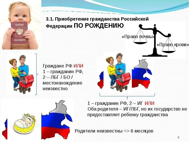 Приобретение гражданства Российской Федерации. Приобретение гражданства Российской Федерации по рождению. О гражданстве РФ. Приобретение гражданства по праву почвы.