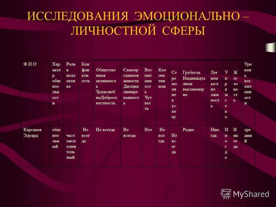 эмоционально-волевая сфера это в психологии. исследование эмоционально личностной сферы. диагностика личностной сферы дошкольника. эмоциональные расстройства нейропсихология. исследование эмоционально личностной сферы.