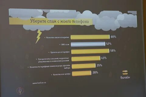 Удаленные спам