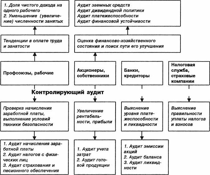 Системы автоматизации аудиторской деятельности. Автоматизация аудита цель. По для автоматизации аудитов. Аудит программных средств. Организация налогового аудита