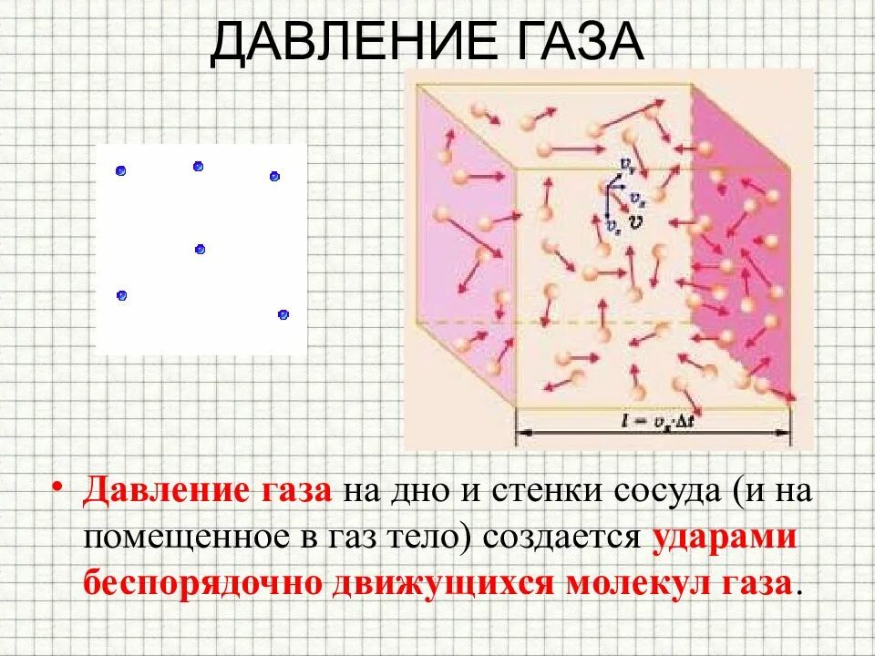 Давление газа. Давление газа на стенки сосуда. Давление Заза. Давление газа физика. Сильное давление газа