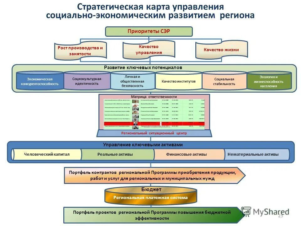 Стратегическая карта россии