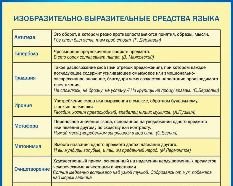 Величайшее произведение средство выразительности. Средства выразительности языка таблица. Изобразительно-выразительные средства языка таблица с примерами. Средства выразительности языка примеры. Языковые средства в русском языке таблица.