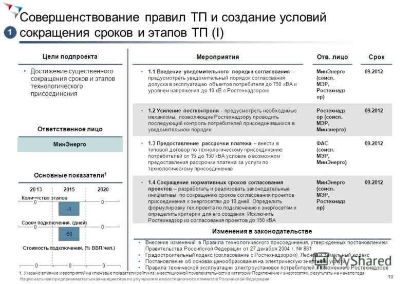 Сокращение сроков согласования генеральных планов. 7 «Правил технологического присоединения…». Правила технологического присоединения 861. Технологическое присоединение энергопринимающих устройств.