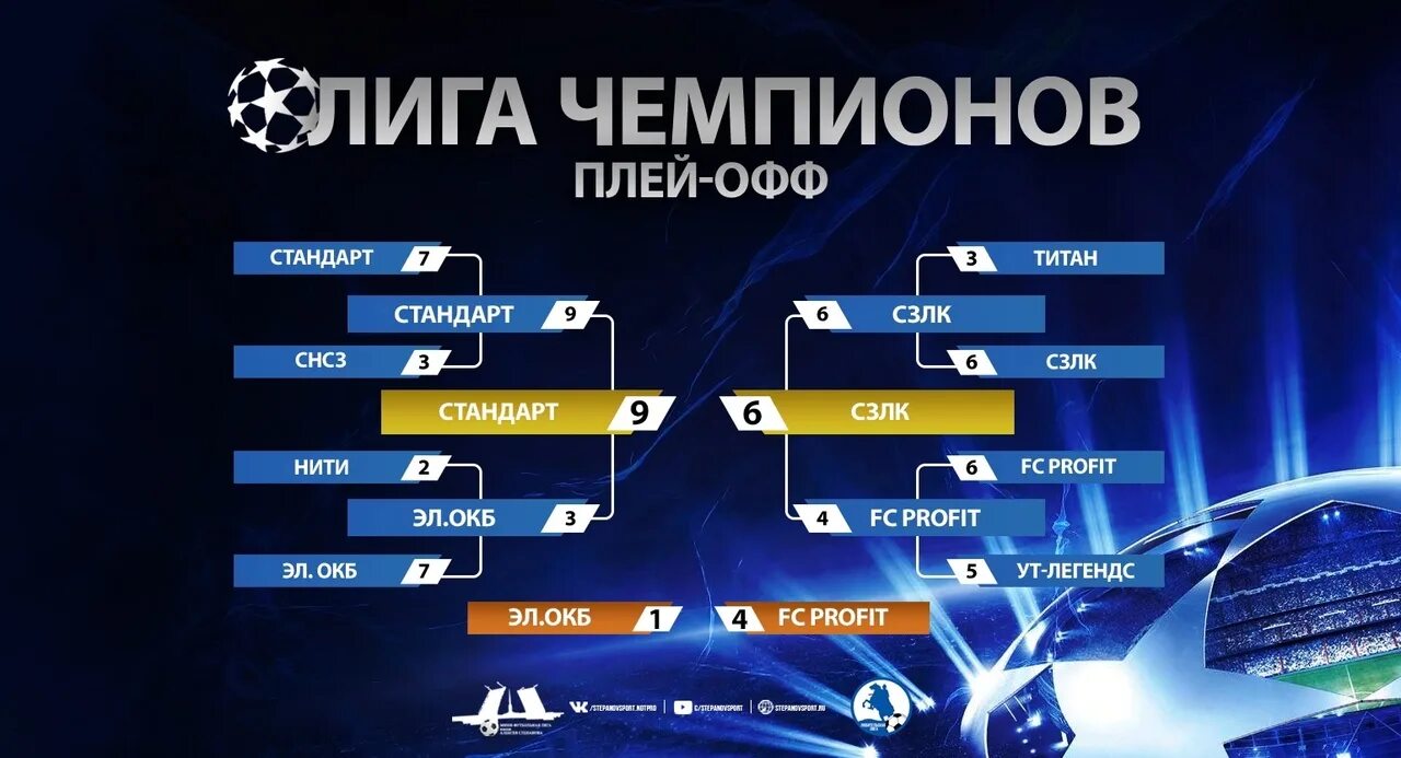 Расписание 1 4 лиги чемпионов 2024. Плей офф Лиги чемпионов 2022-2023. Сетка плей офф ЛЧ 2023. Лига чемпионов 2022-2023 сетка плей-офф. Лига чемпионов сетка плей-офф 2023.