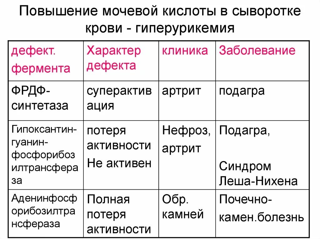 Мочевая кислота в сыворотке повышена у женщин. Повышен показатель мочевой кислоты в крови причины. мочевая кислота в крови повышена причины. мочевая кислота в крови повышена причины у мужчин.