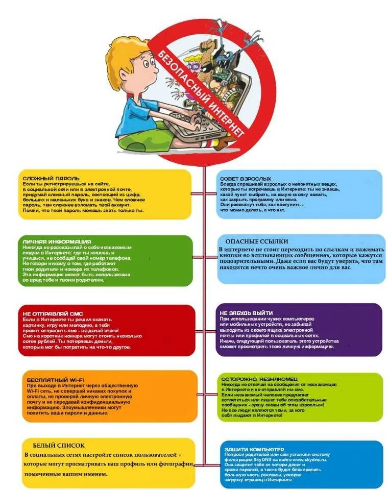 Правила использования сети интернет в школе. Памятка по безопасности в сети интернет для школьников. Памятки по безопасному интернету для детей. Памятка по безопасному поведению в интернете для учащихся. Памятка по безопасному поведению в интернете для начальной школы.