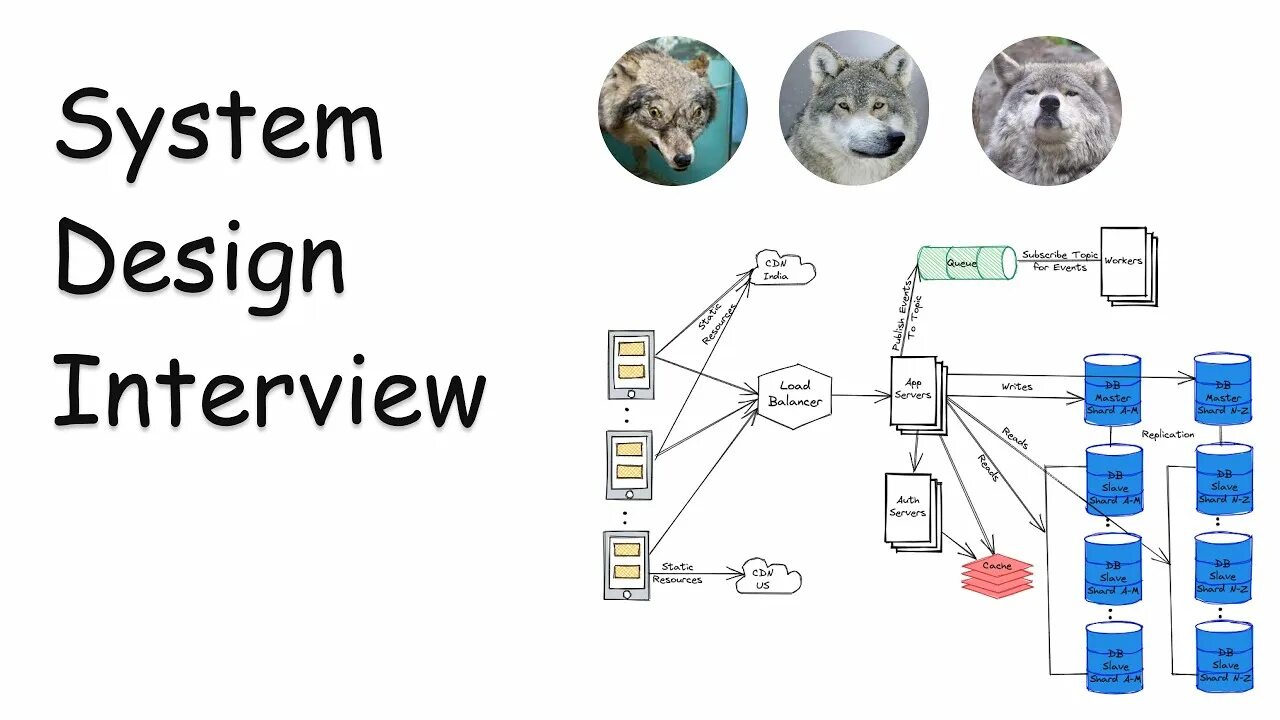 System design guide. System design interview. system design interview pdf. advanced design system. system design interview volume 2 pdf.